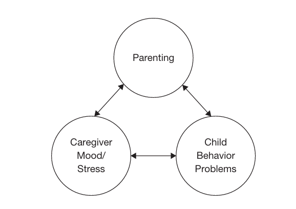 Supporting Caregivers of the Neurodivergent Child
